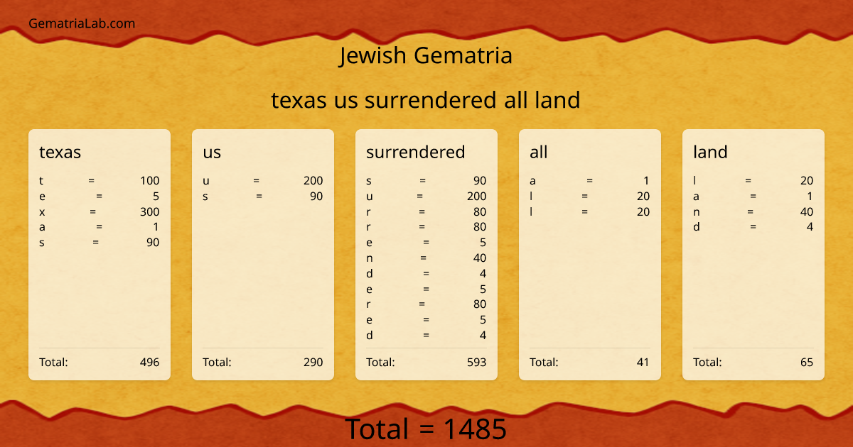 texas us surrendered all land in jewish Gematria
